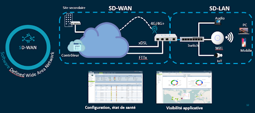 sd-wan